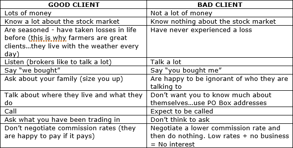 A good client and a bad client for a broker